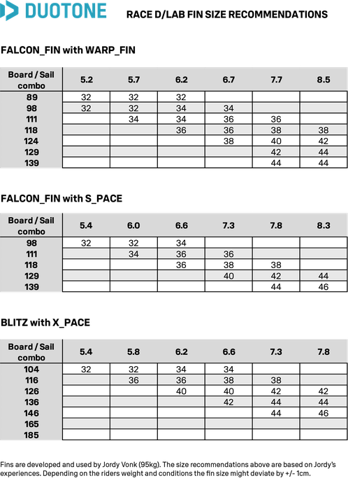 Duotone Fin Race D_LAB (Tuttle) 2027_2.jpg